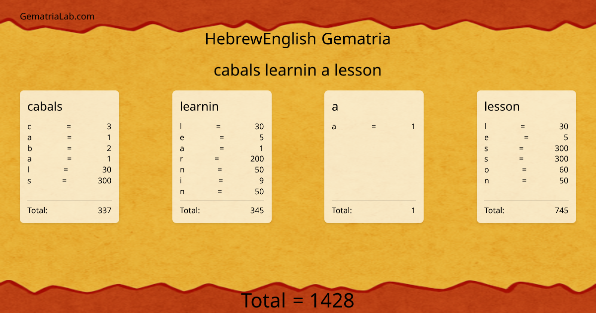 cabals learnin a lesson in hebrewEnglish Gematria